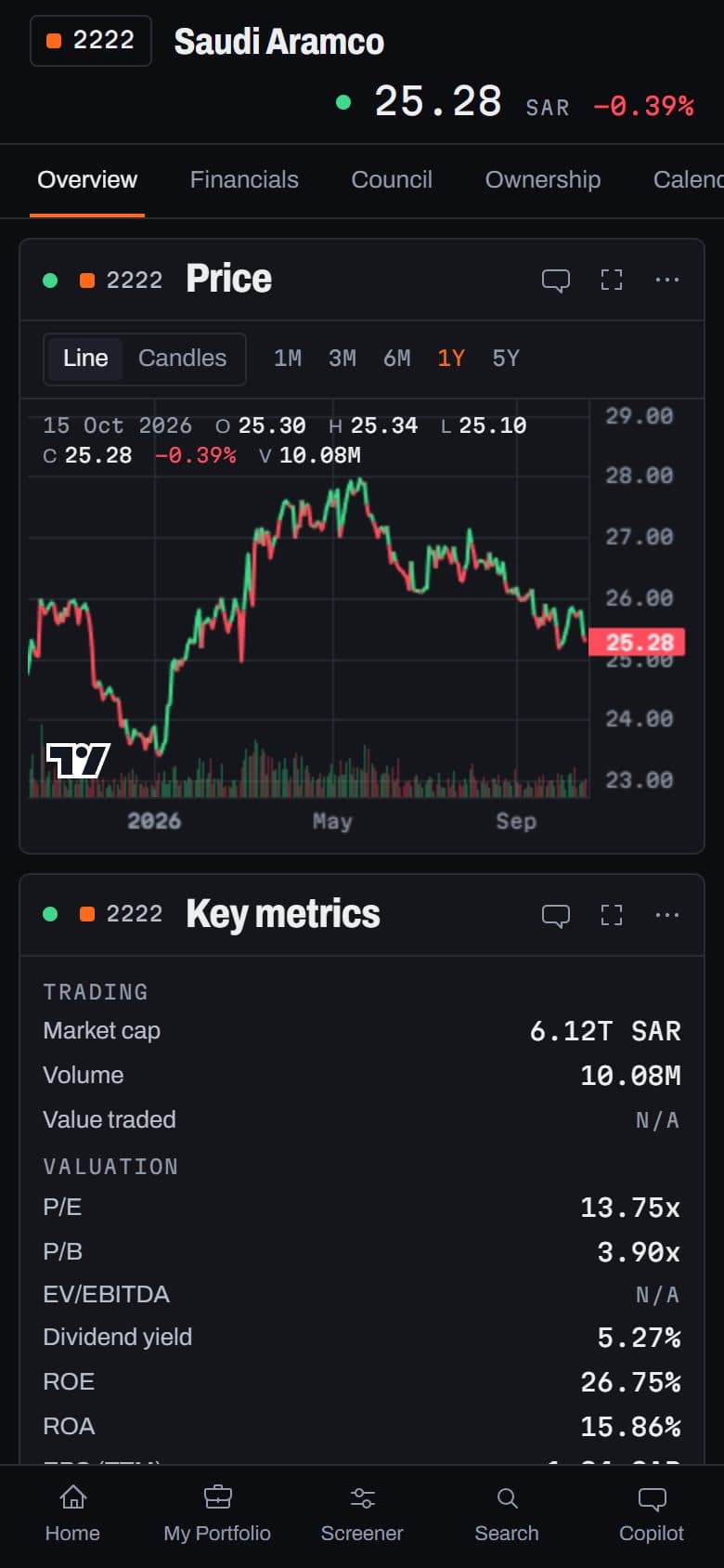 The AlphaCouncil terminal: Saudi Aramco's stock page with linked panels and the Copilot open