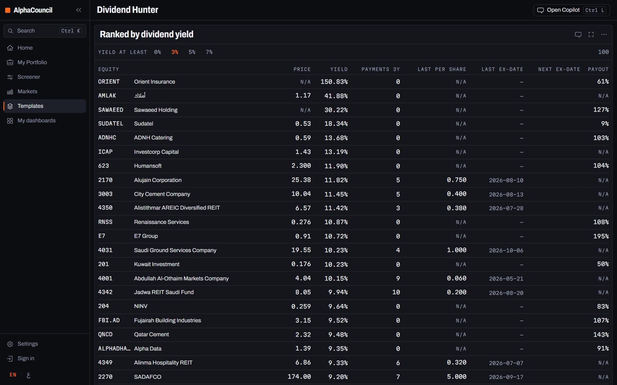 Screen of the Dividend Hunter template