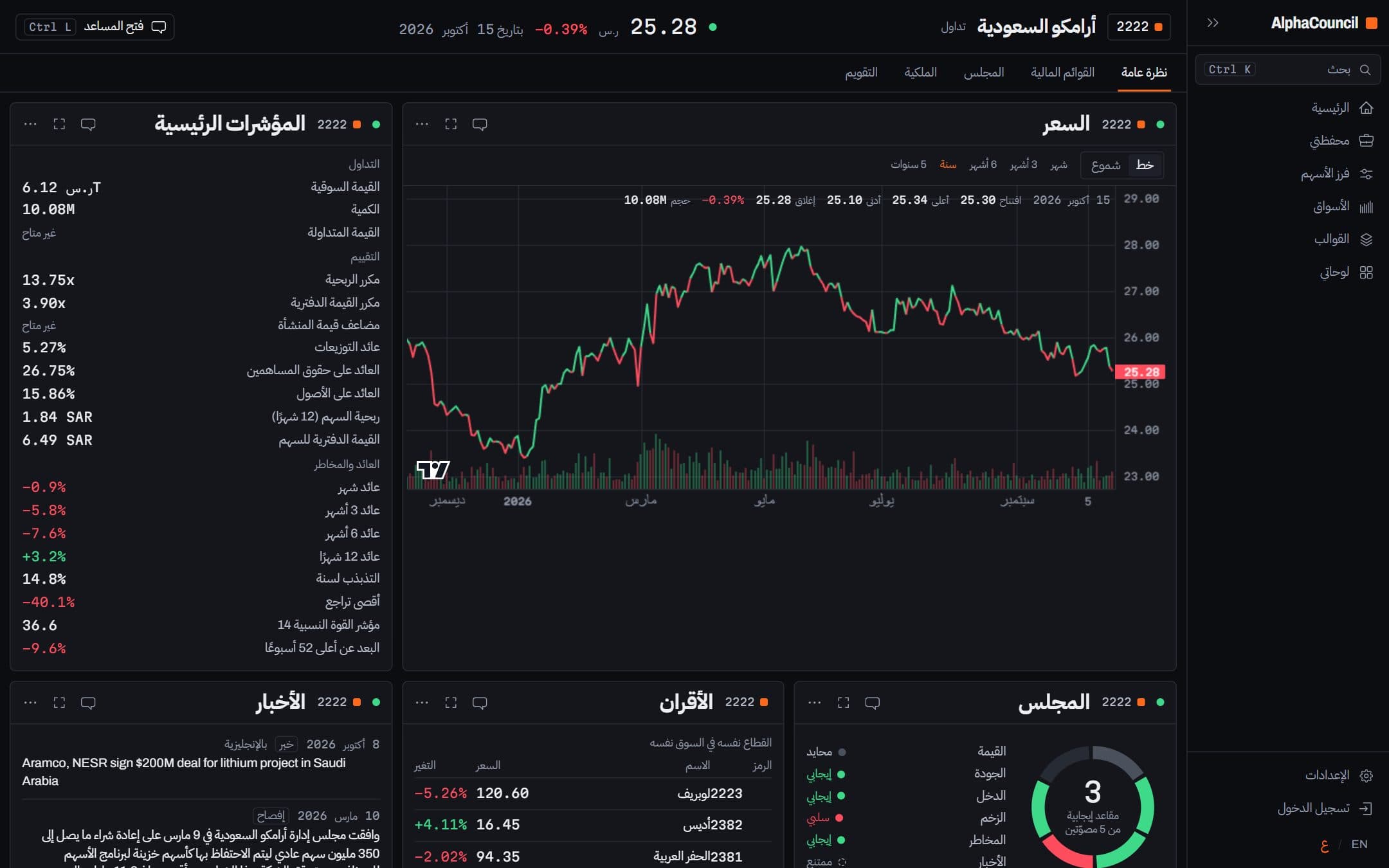 شاشة قالب سهم تداول