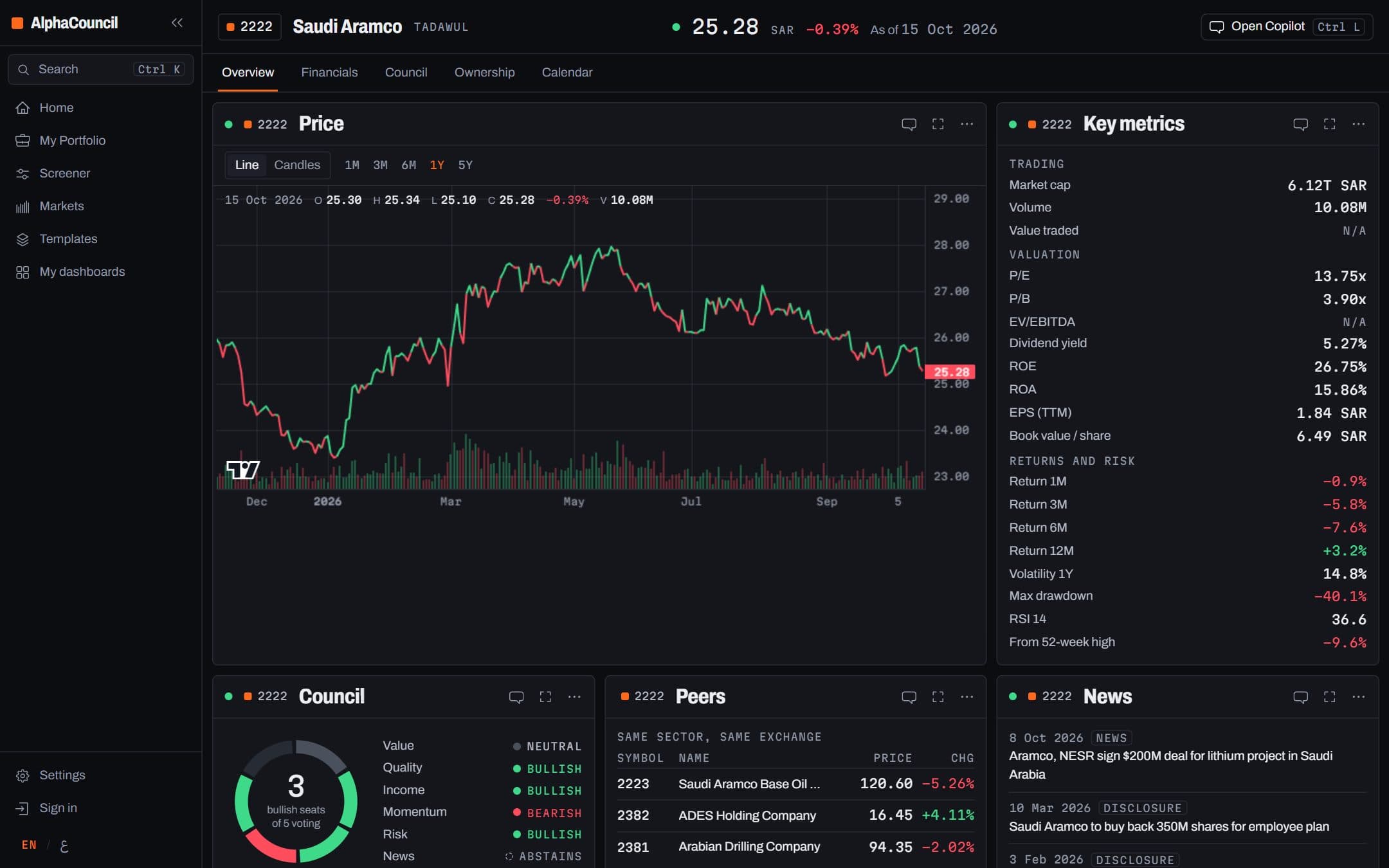 Screen of the Tadawul Stock template